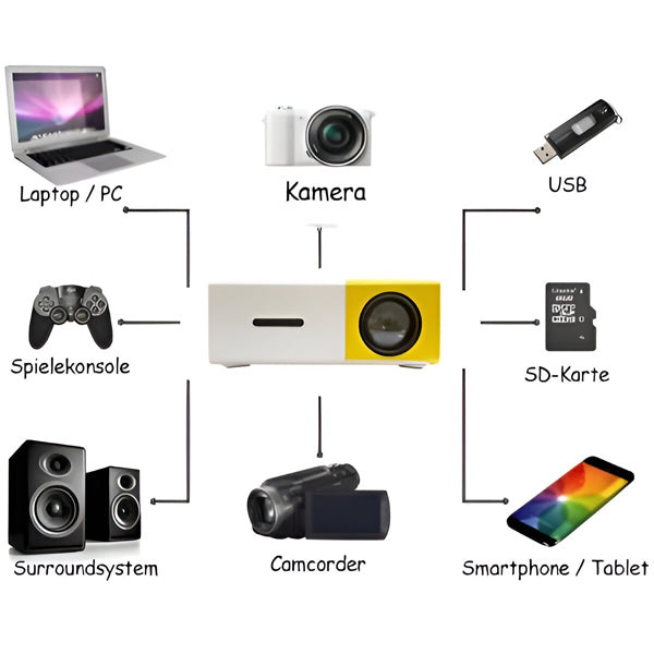 Hollevo™ Draagbare mini HD-beamer voor bioscoop op groot scherm thuis