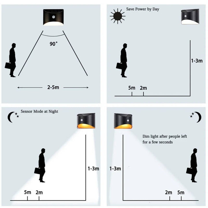 Hollevo™ Solar traplamp met bewegingssensor voor schutting en trap